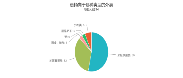 chart (3)