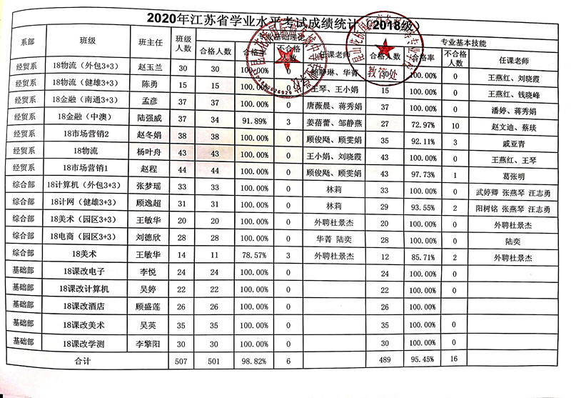 18级学测成绩_副本.jpg